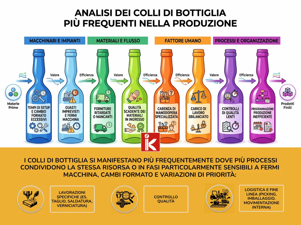 titolo articolo